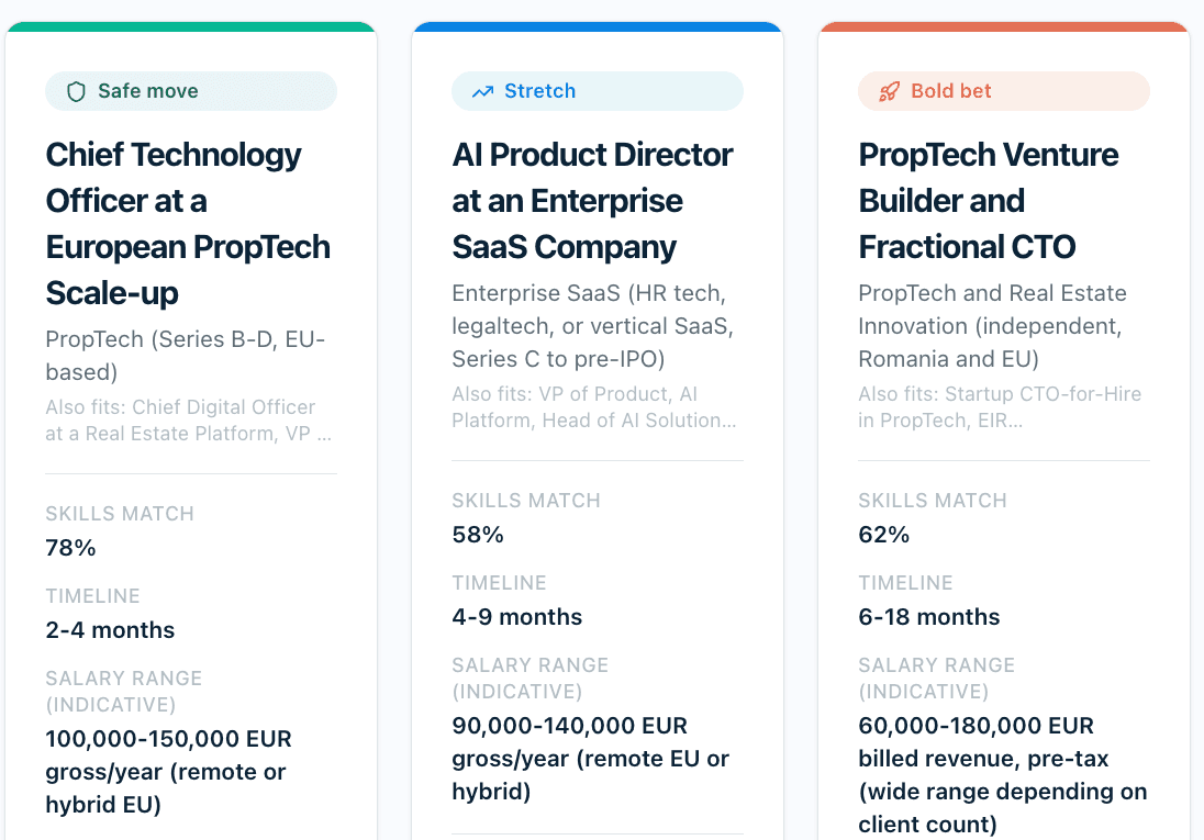 Three directions from a real report: match, timeline, and salary for each